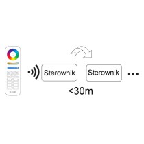 MILIGHT MIBOXER FUT037W (WiFi+2,4GHz) Sterownik strefowy RGB slim